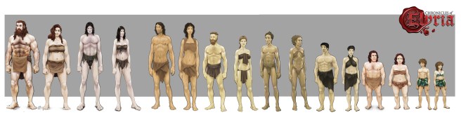 Concept art showing the tribes of Chronicles of Elyria.